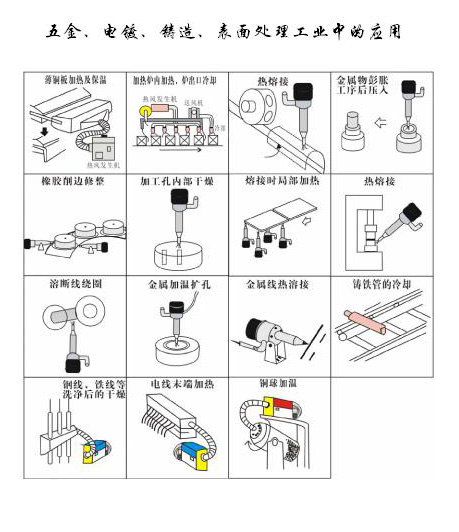 五金，電鍍，鑄造表面處理工業(yè)中的應(yīng)用